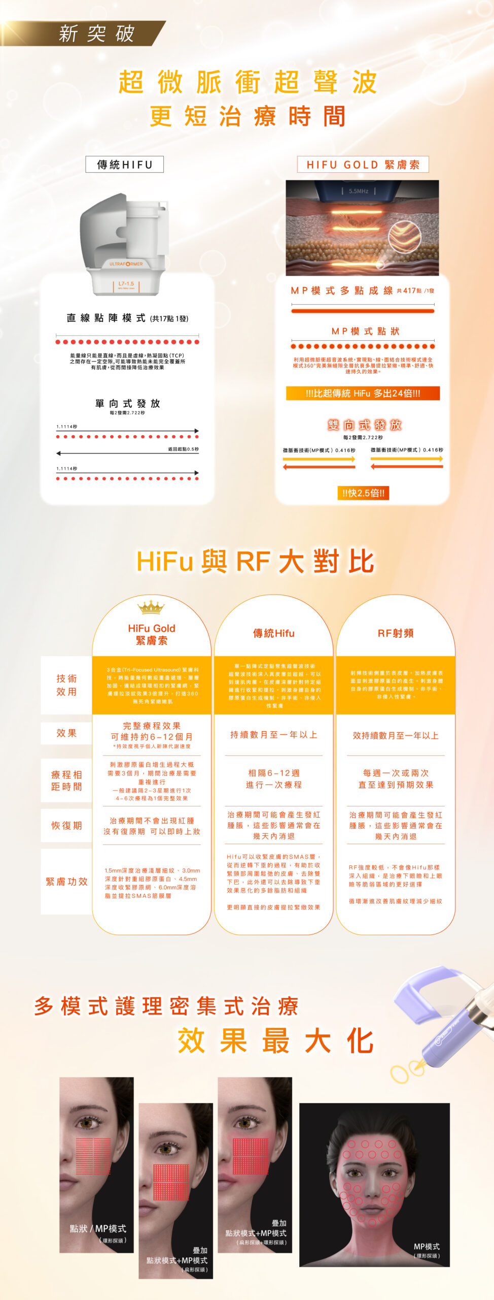 YB Web HiFuGold緊膚索 05 scaled