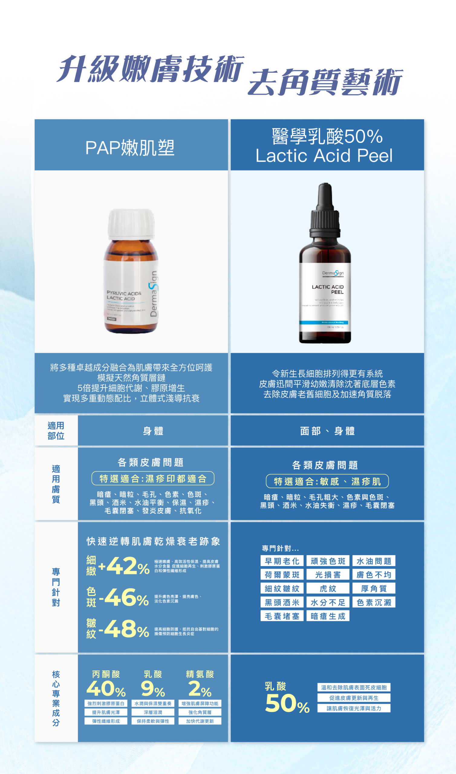 YB Web DermaSignLAP PAP 03 scaled